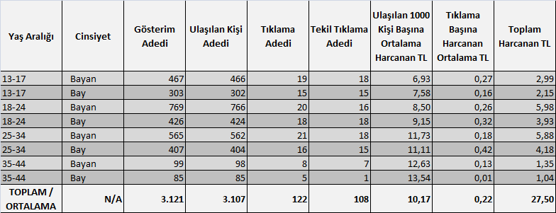 eng_statistics