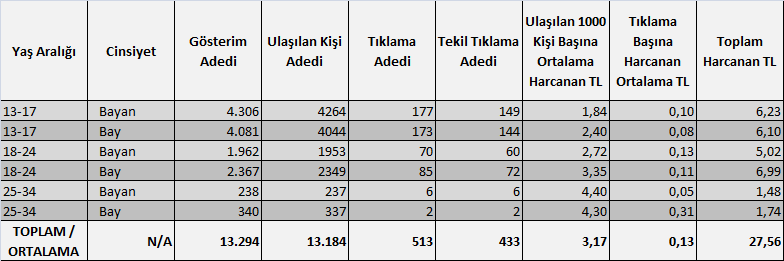 turkish_chart